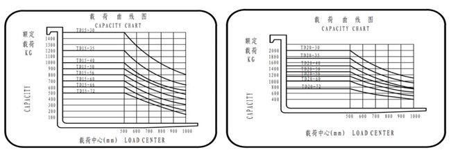 湖南榮洲機(jī)械設(shè)備有限公司,移動式升降平臺價格,湖南升降貨梯,塑料托盤批發(fā),固定式升降平臺,曲臂式升降平臺,汽車尾板,全電動叉車 湖南榮洲機(jī)械設(shè)備有限公司,移動式升降平臺價格,湖南升降貨梯,塑料托盤批發(fā),固定式升降平臺,曲臂式升降平臺,汽車尾板,全電動叉車