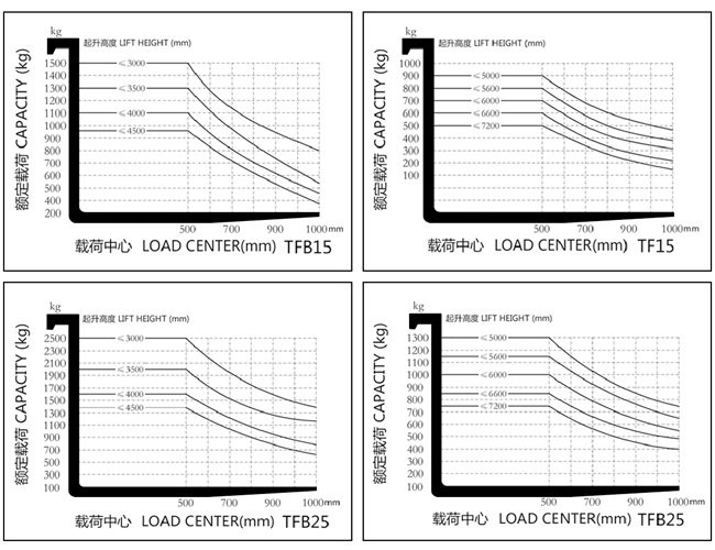湖南榮洲機械設備有限公司,移動式升降平臺價格,湖南升降貨梯,塑料托盤批發,固定式升降平臺,曲臂式升降平臺,汽車尾板,全電動叉車 湖南榮洲機械設備有限公司,移動式升降平臺價格,湖南升降貨梯,塑料托盤批發,固定式升降平臺,曲臂式升降平臺,汽車尾板,全電動叉車